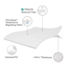 Five 5ided Mattress Protector with Tencel and Omniphase - MAL1631